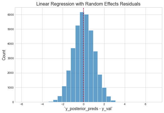 bayesian linear regression with random effects residuals
