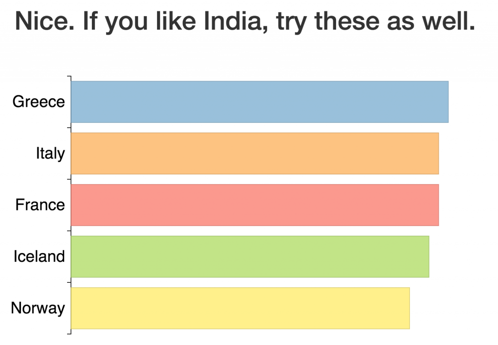 india recommendations