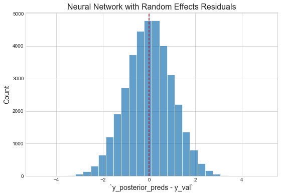 neural network with random effects residuals