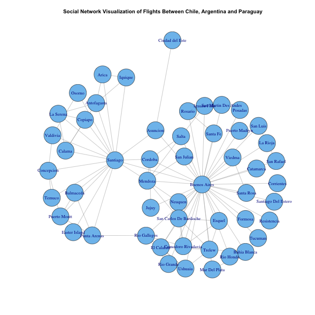 SNA Plot